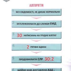 Збірник плакатів (домедична допомога)