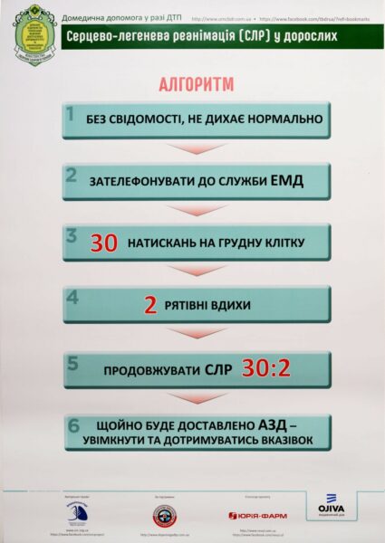 Комплект плакатів "Домедична допомога у разі ДТП"